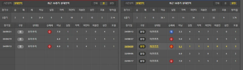 요미우리 간단 분석-2