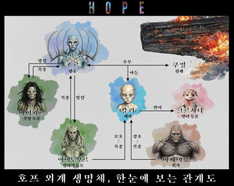 ＜호프＞ 한눈에 보는 관계도 (스포주의)
