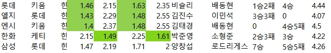국야 배당 자료-2