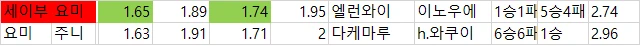 일야 배당 자료-2