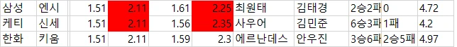 일야 배당 자료-3