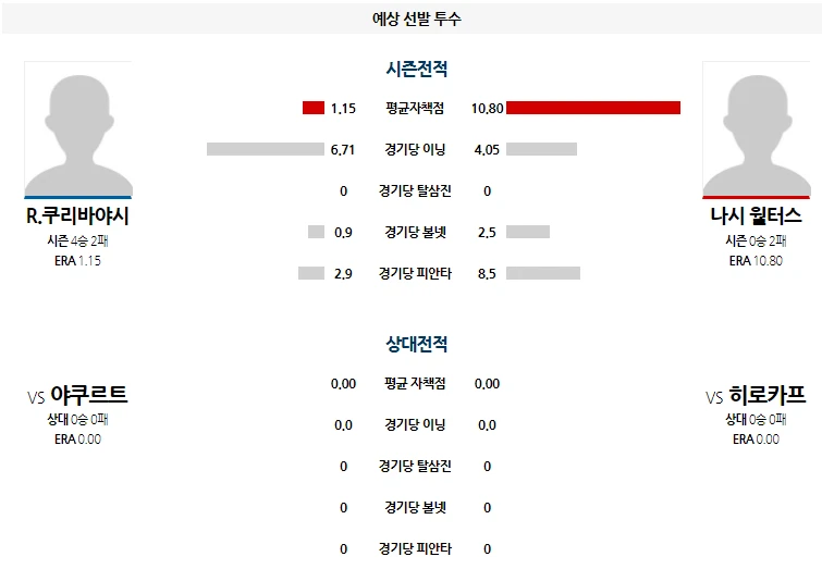 히로시마 간단 분석