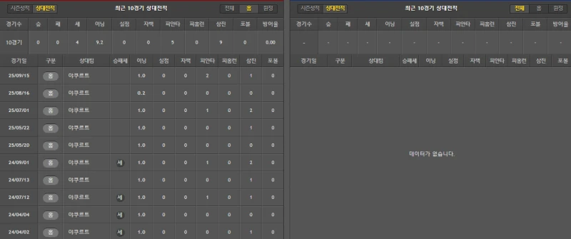히로시마 간단 분석-2