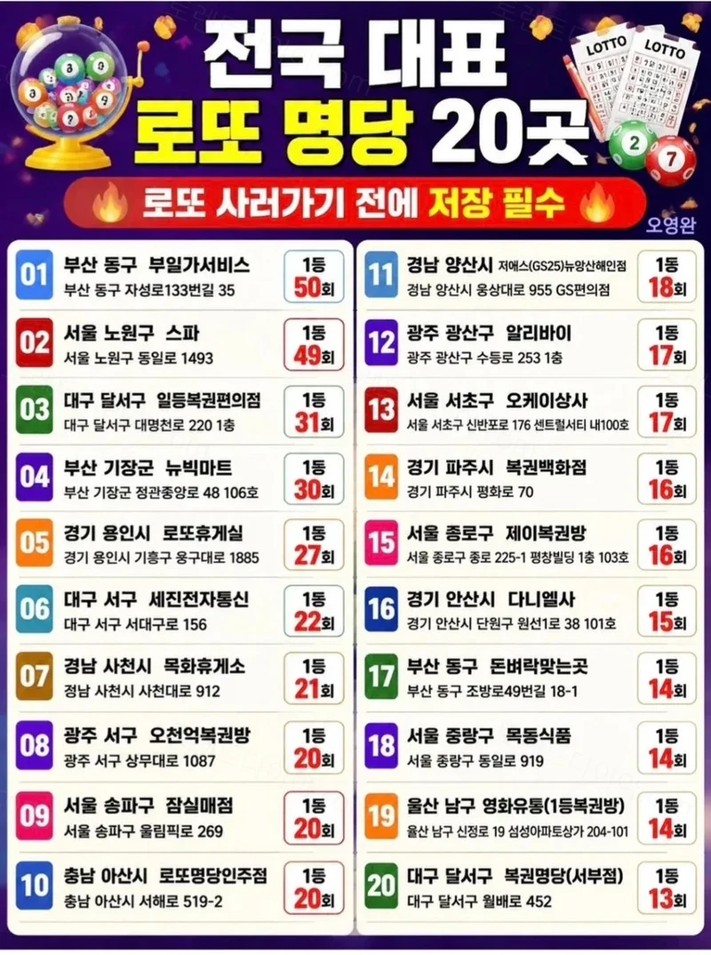 로또 명당 20곳