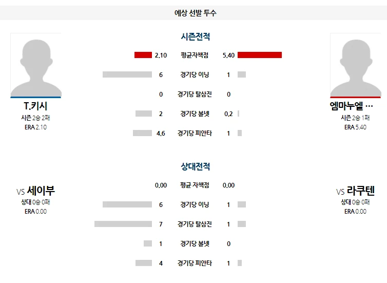 라쿠텐 간단 분석
