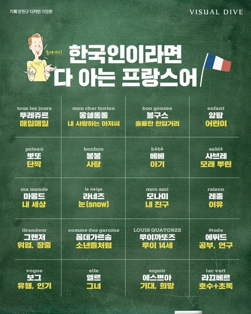 한국인이라면 다 안다는 프랑스어