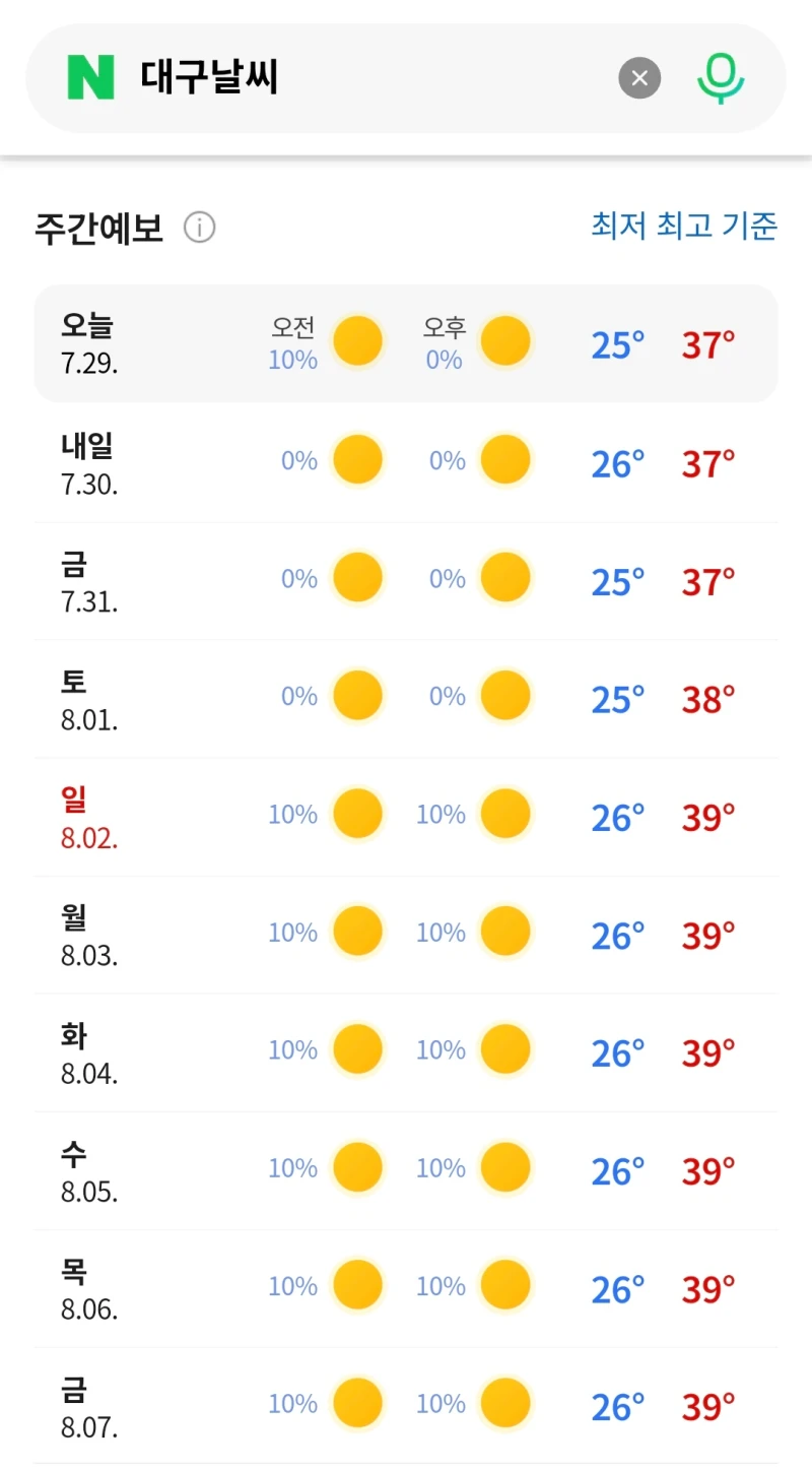기아팬이라 대구 날씨가 궁금해서 검색해봤다가