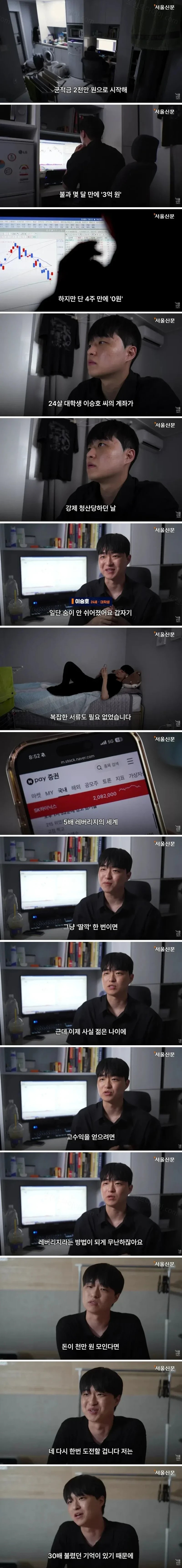 군적금 2천을 레버리지로 3억 만든 20대 대학생