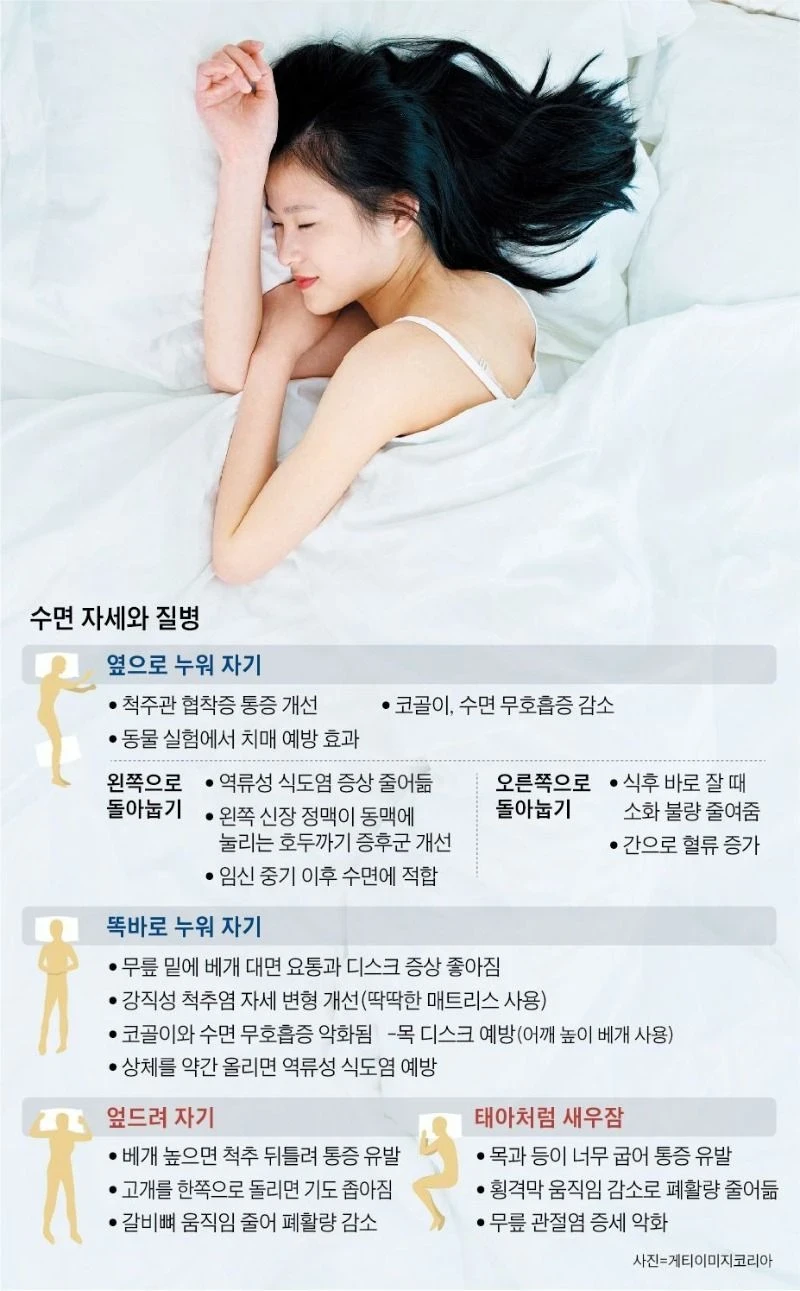 수면 자세와 질병