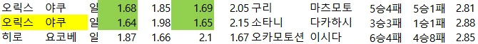 일야 배당자료-2