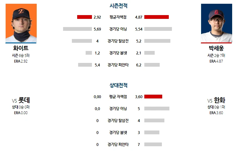 한화 간단 분석