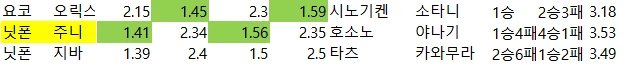 일야 배당 자료-2
