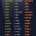 세계 미래 경제 강국 TOP15