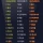 세계 미래 경제 강국 TOP15