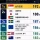 2026년 여권 파워 순위