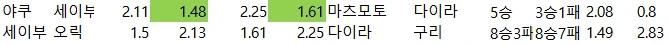 일야 국야 배당자료