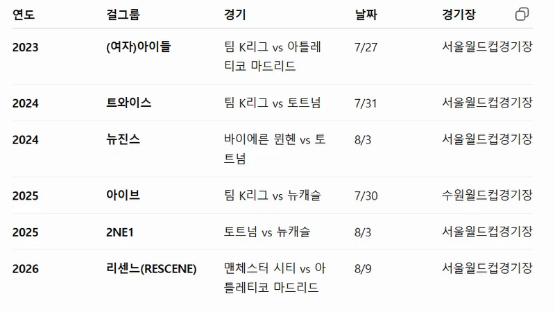 쿠팡플레이 시리즈 역대 하프타임 쇼 걸그룹 총정리