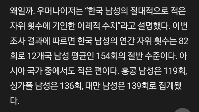 한국 남성의 연간 ㅈㅇ 횟수