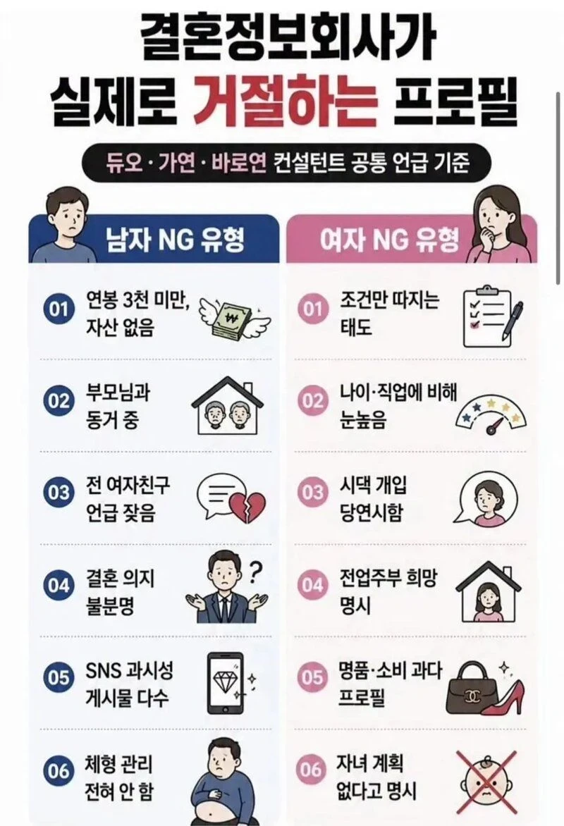 결정사가 실제로 거절하는 남녀 프로필