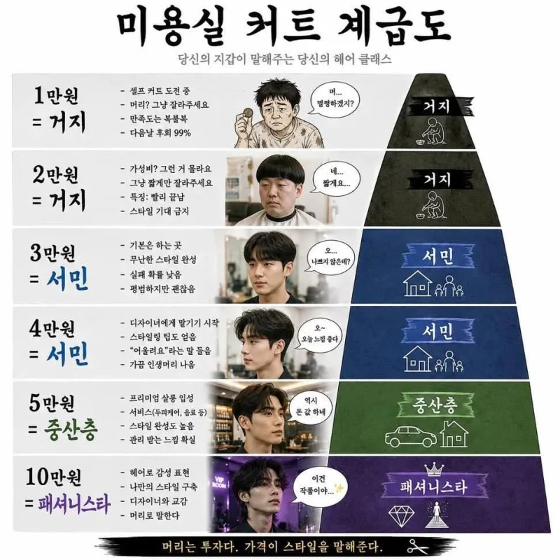 미용실 커트 계급도