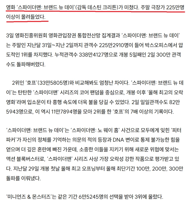 ‘스파이더맨4’…주말에만 225만명 관람-2