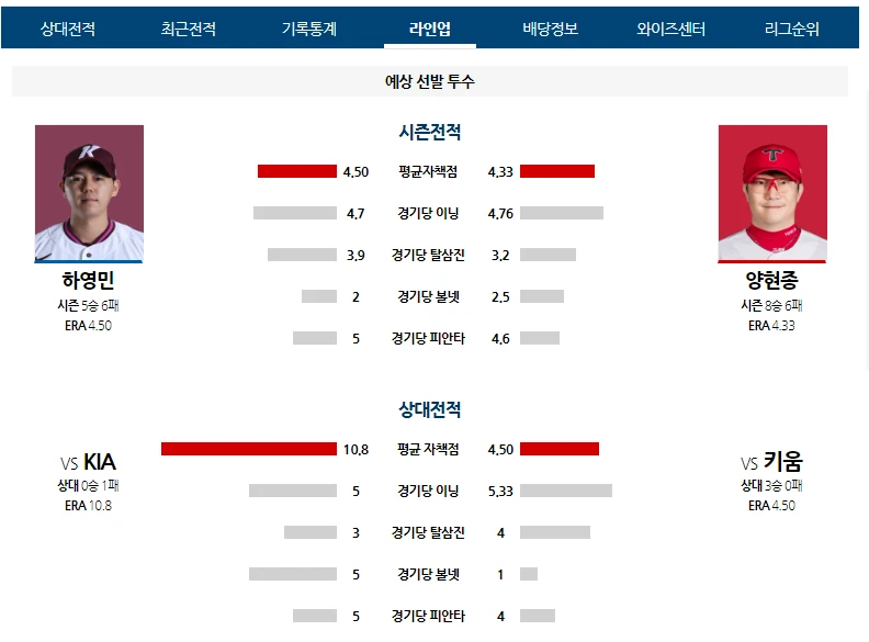 기아 간단 분석