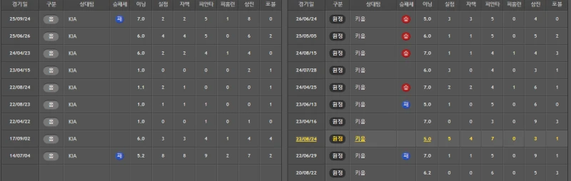 기아 간단 분석-2