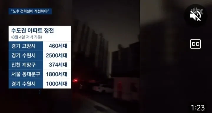 수도권 아파트 "귀신보다 무서운 정전" 속출-2