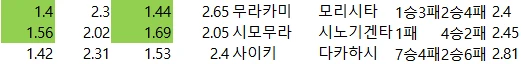 일야및 축구 배당 자료-2