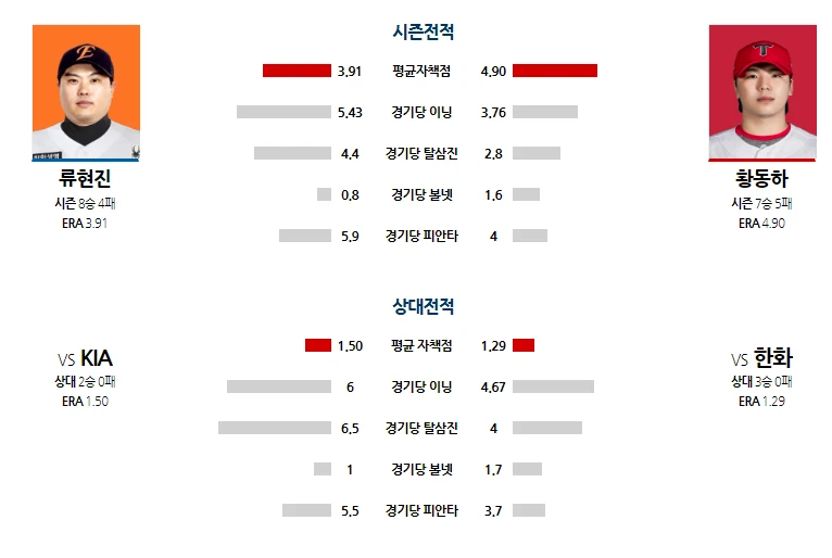 기아 간단 분석