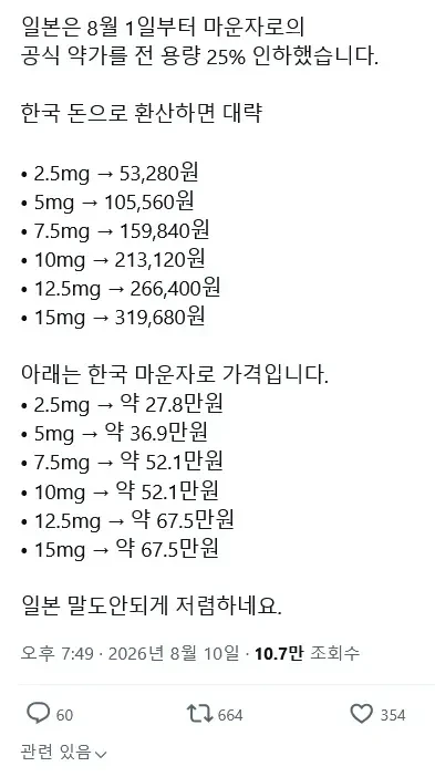 현재 일본에선 마운자로 25% 인하함