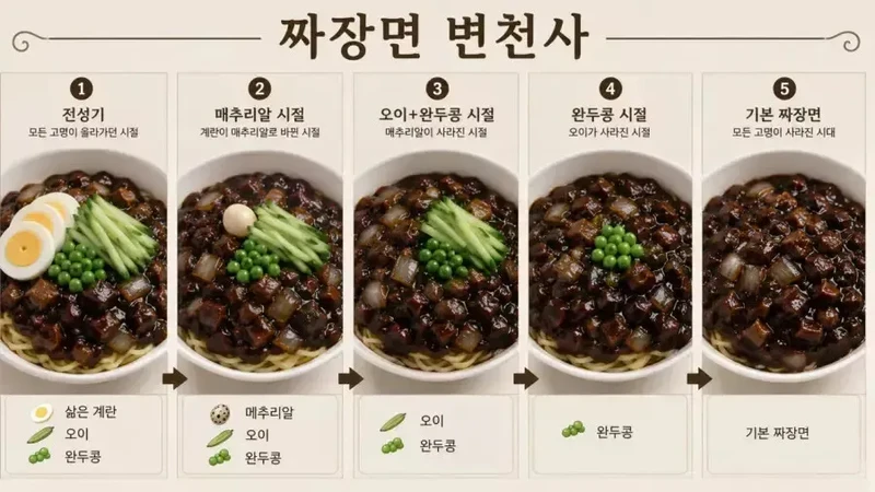 짜장면 변천사