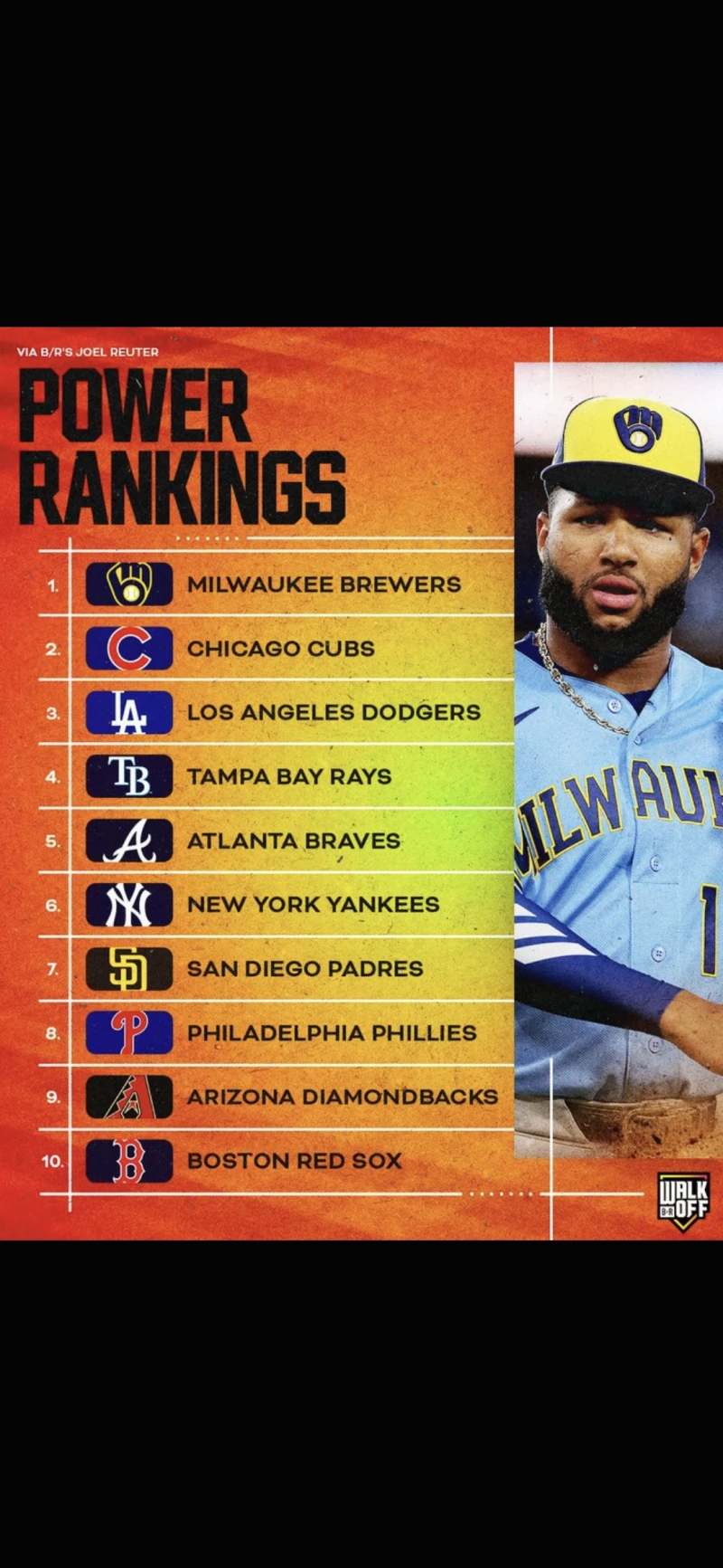 현시점 mlb파워랭킹