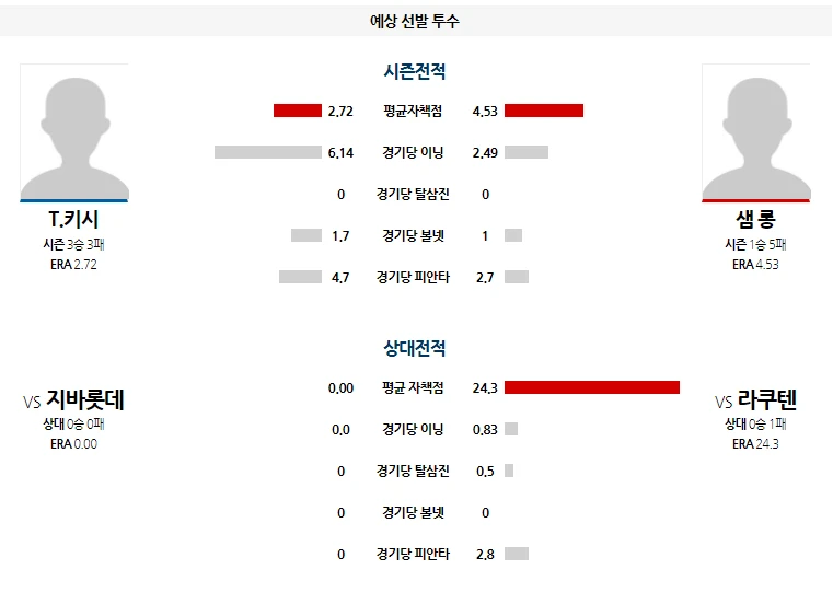 지바 간단 분석