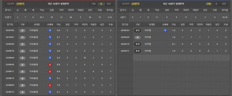 지바 간단 분석-2