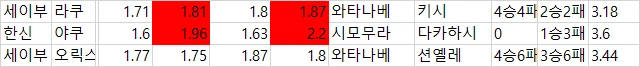 일야 국야 다폴더 배당 자료