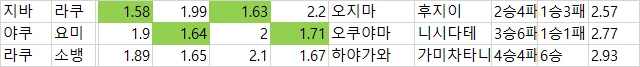 일야 국야 다폴더 배당 자료-2