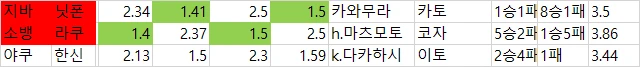 일야 국야 다폴더 배당 자료-3