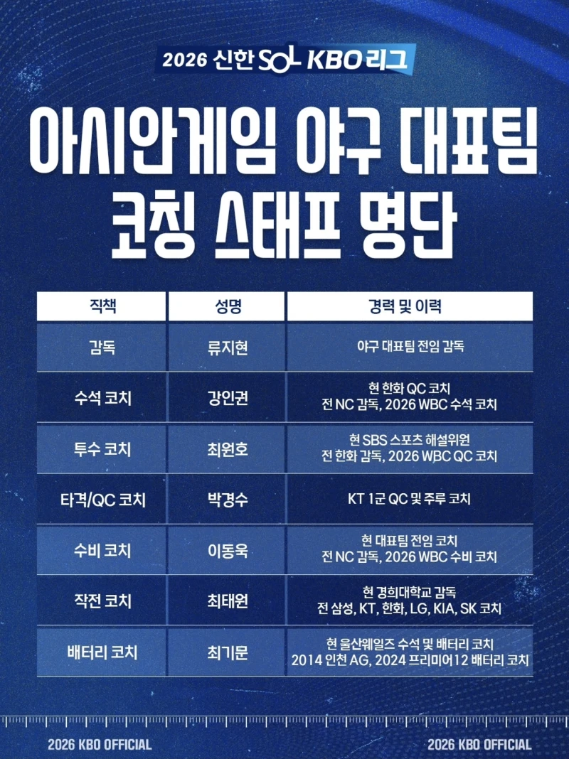 아시안게임 야구 코칭스태프