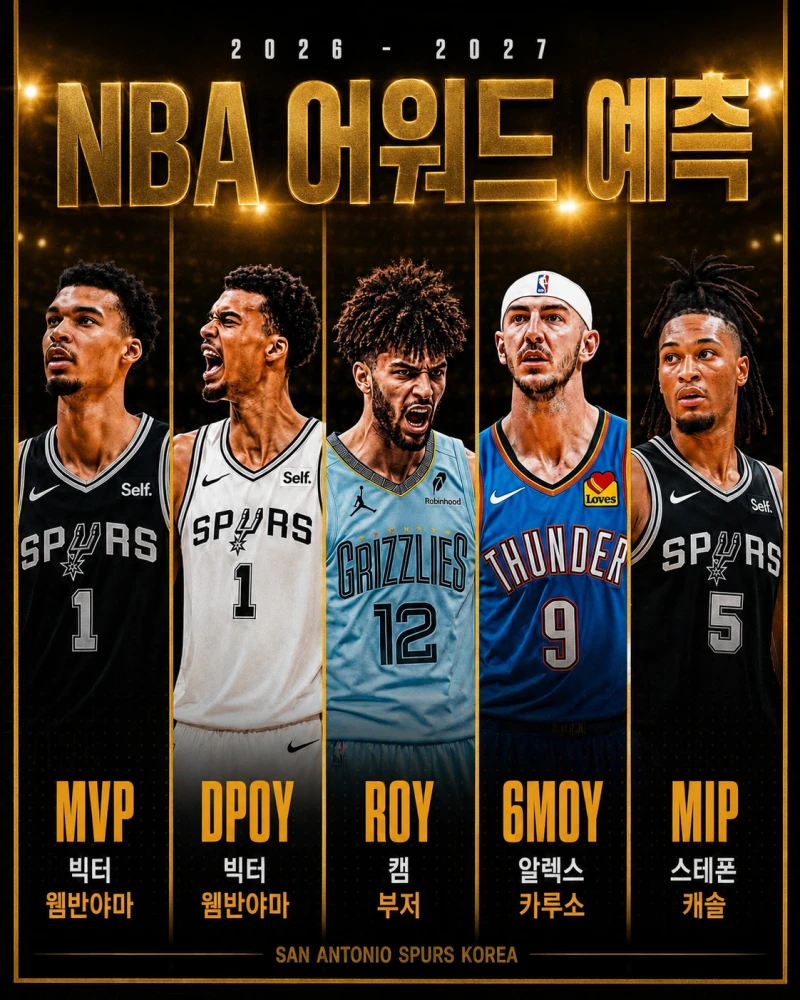 espn 시즌 수상 예측