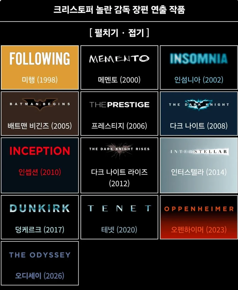 현 시점 영화감독 1황 필모