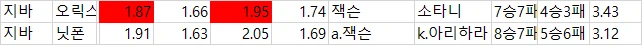 일야 국야 배당자료