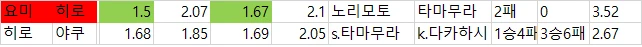 일야 배당 자료