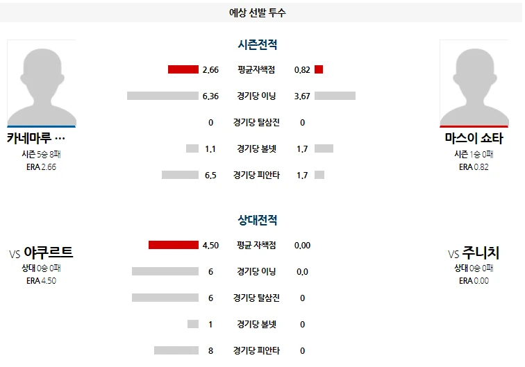 야쿠 간단 분석