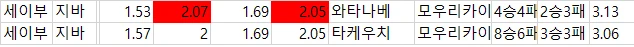 일야 배당 자료-2