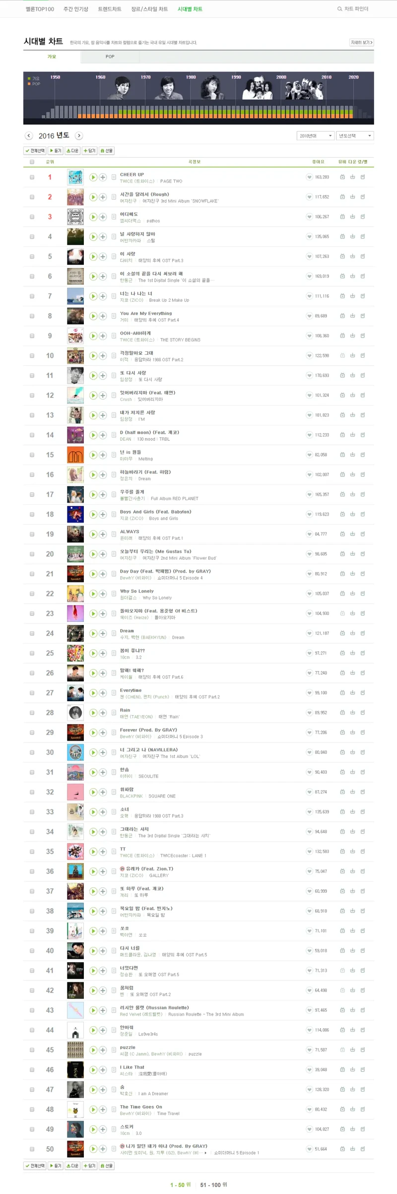10년 전 노래 순위