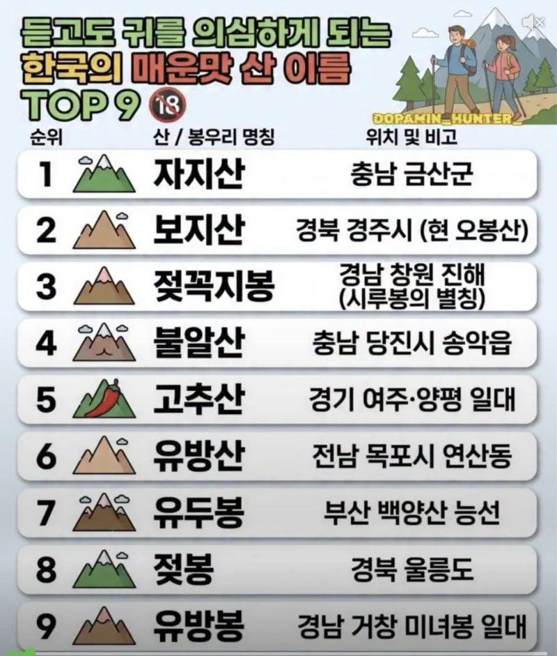 한국의 매운맛 산 이름 TOP9