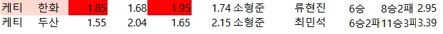 국야 및 해축 배당 자료