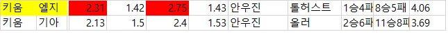 일야 배당 자료