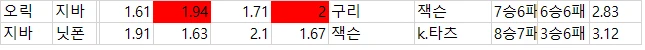 일야 배당 자료-2
